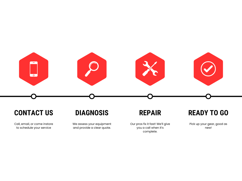 Fast Professional Servicing!